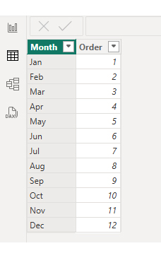 Fleet Management Dashboard