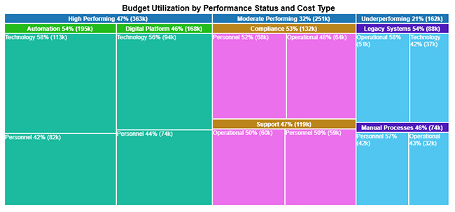 Performance-Based Budgeting