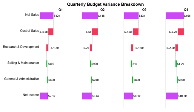 Performance-Based Budgeting
