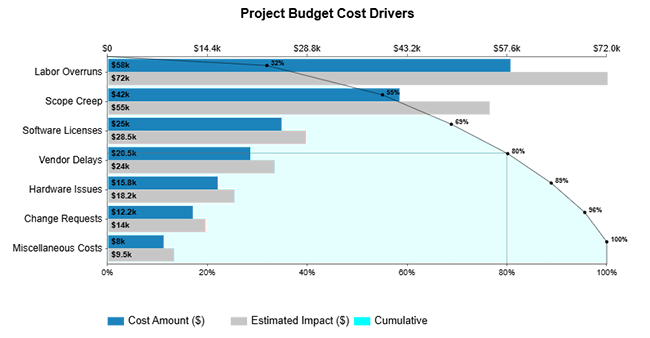 Performance-Based Budgeting