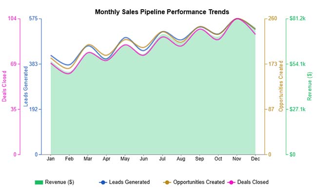 Sales Performance Analysis