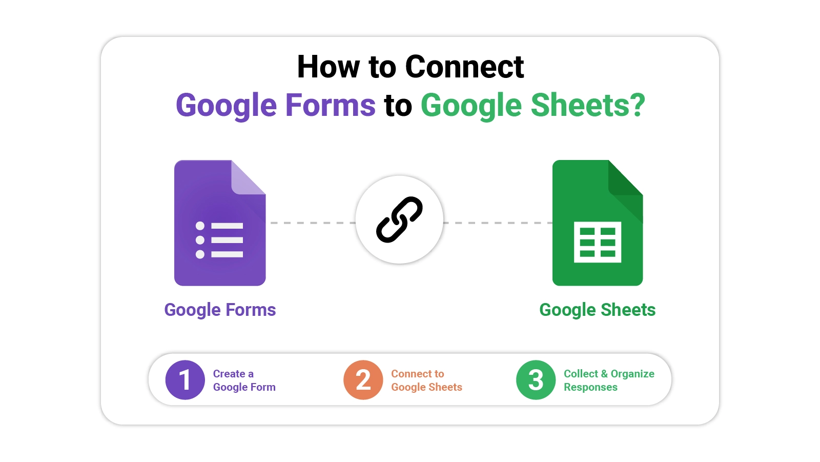 Google Forms to Google Sheets